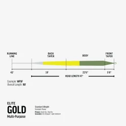 Rio Elite Gold Fly Line Moss/Gold/Gray