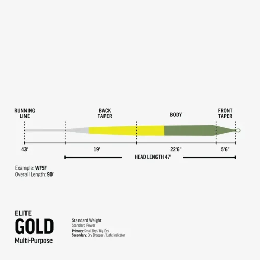 Rio Elite Gold Fly Line Moss/Gold/Gray