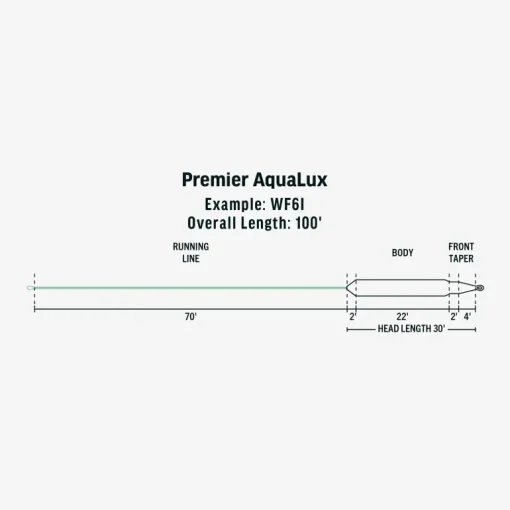 Rio Premier Aqualux Fly Line