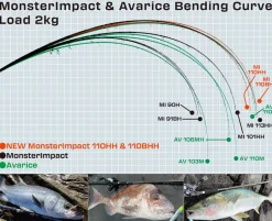 Ripple Fisher Monster Impact