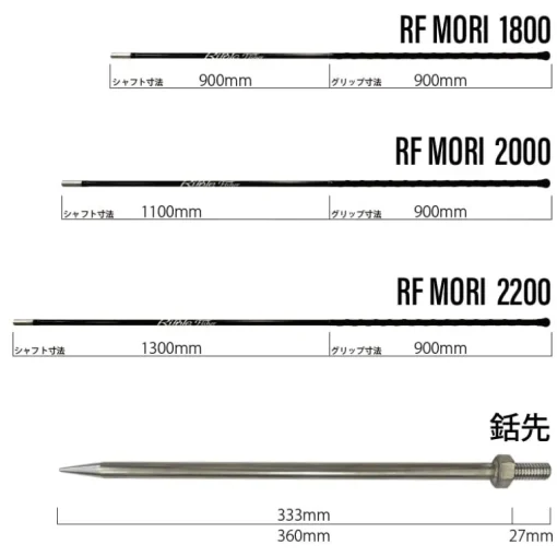 Ripple Fisher Mori 1800