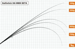 Yamaga Ballistick 106MMH Beta