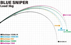 Yamaga Blanks Blue Sniper Shore Casting 2024
