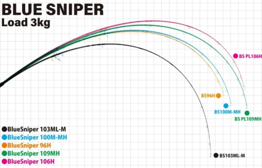Yamaga Blanks Blue Sniper Shore Casting 2024