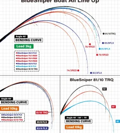 Yamaga Blanks Blue Sniper Boat Casting 2025