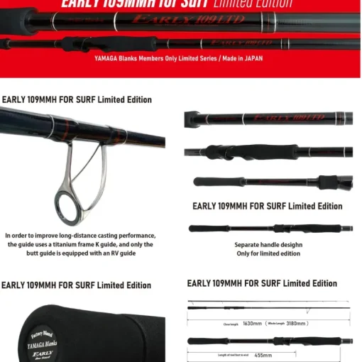 Yamaga Blanks Early for Surf Ltd