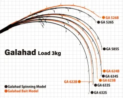Yamaga Blanks Galahad