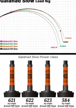 Yamaga Blanks Galahad Slow Global