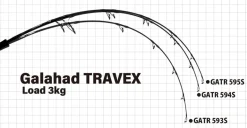 Yamaga Blanks Galahad Travex