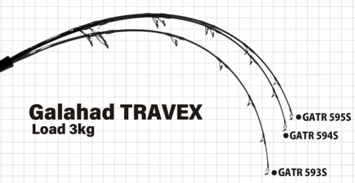 Yamaga Blanks Galahad Travex