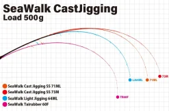 Yamaga Blanks Seawalk Cast Jigging SS